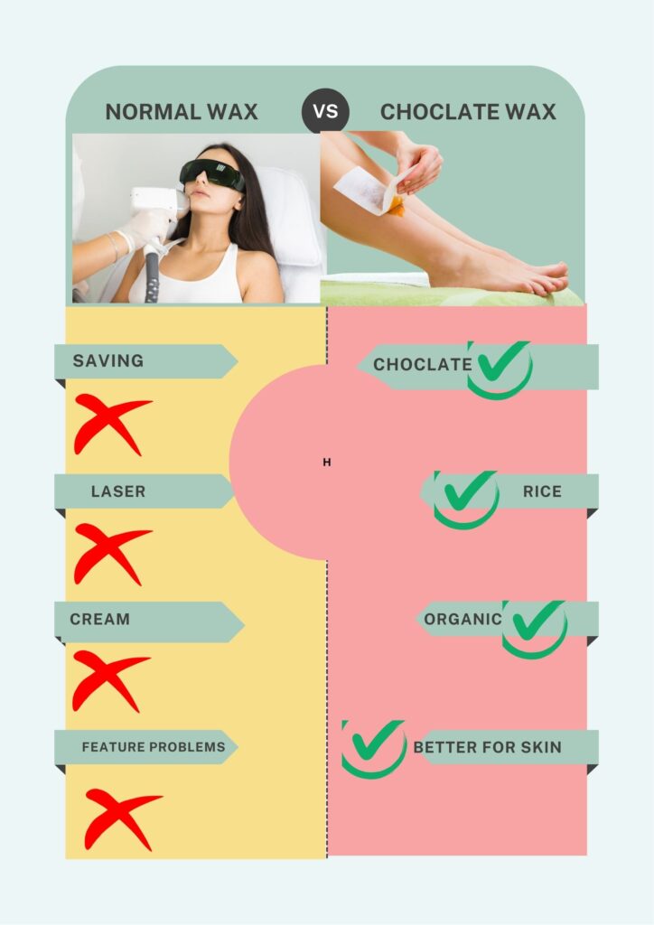 Benefits of chocolate waxing in Karimnagar compared to regular wax